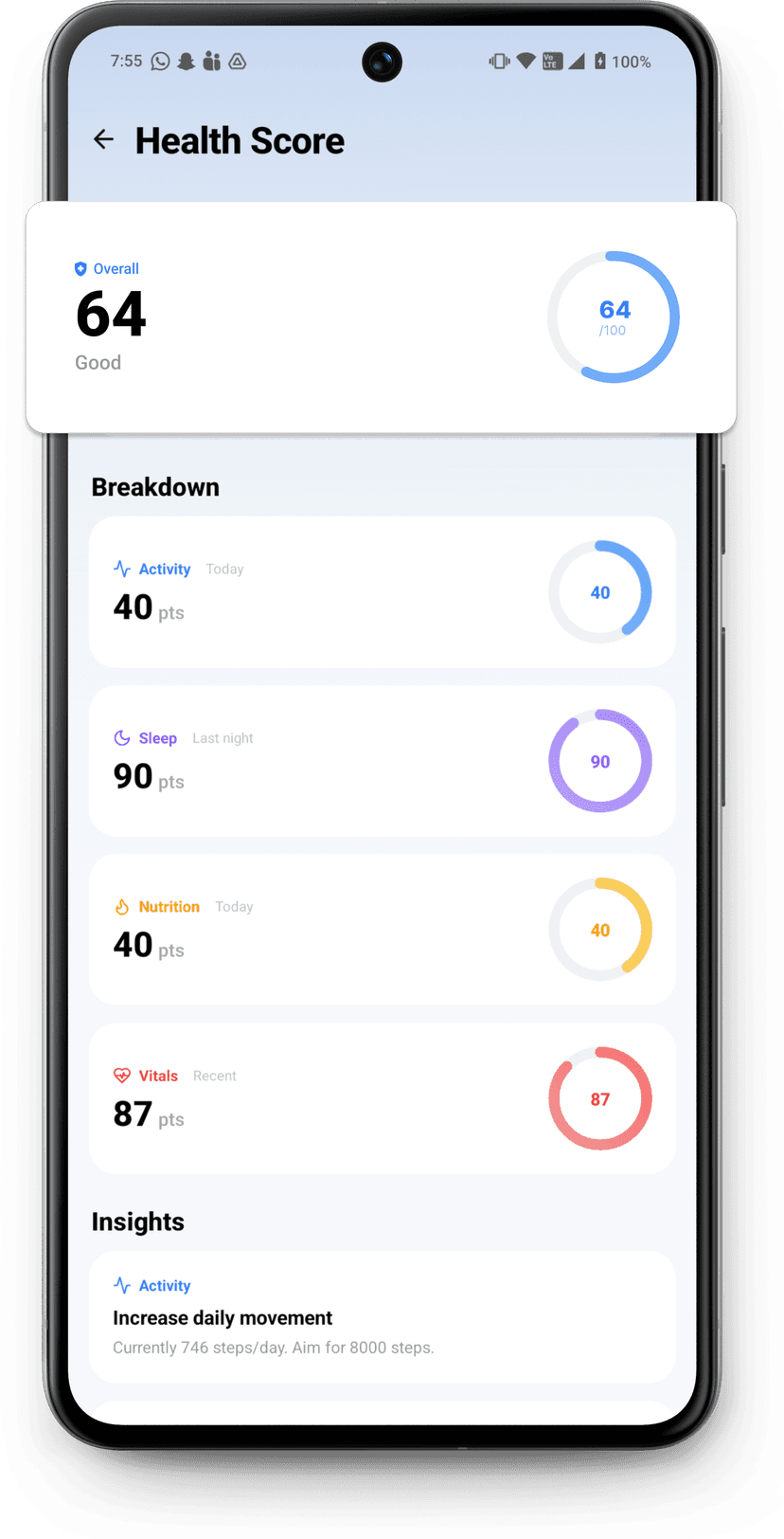 Progress analytics charts